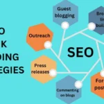 7 Guest Posting Mistakes That Destroy Your SEO in 2026 7 Guest Posting Mistakes That Destroy Your SEO in 2026